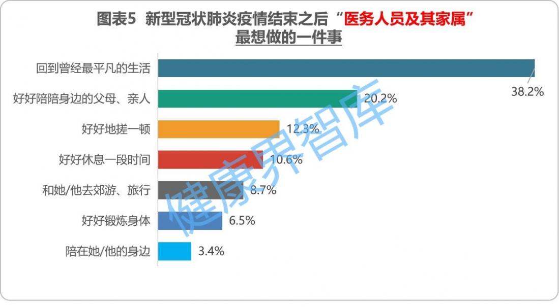 眼部护理步骤：疫情结束后，医务人员最想做这件事  眼部护理步骤 皖南医学院校园网 长安医学院 北京儿童医院神经内科 江西省中医学院 第2张