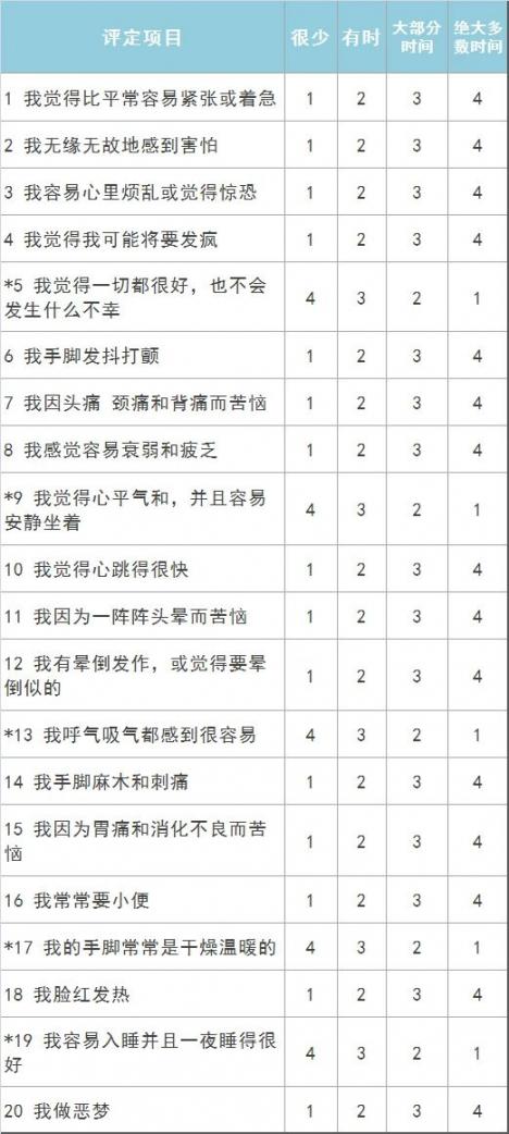 测一测丨疯狂量体温、每天跟家人争吵 疫情下 你焦虑了吗？  呼和浩特租房信息 争吵ppt 流感最新疫情 测一测你的另一半 猪肉疫情新闻 第3张