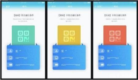 从健康码谈区域医疗信息化的价值及实践  上海华美医院好不好 深圳市科技工贸和信息化委员会 就诊指南 会计实践论文 中国贫富标准线 第1张