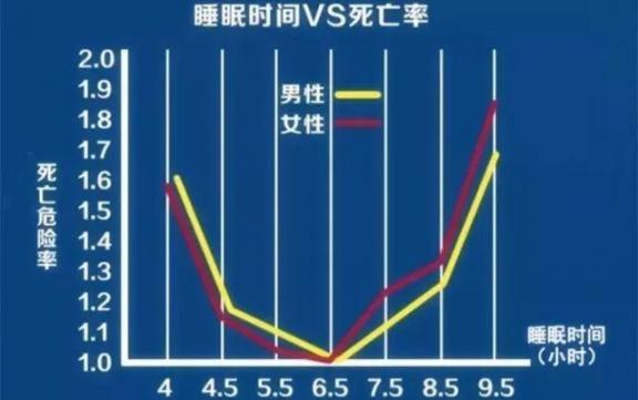 这样睡觉的特别容易梦中猝死，有高血压高血脂的人尤其要注意了！  惊情48小时全集 睡姿判断情侣间关系 孕妇最佳睡姿 如何有效治疗失眠 红楼梦中司棋是谁 兰芝睡眠面膜专柜价格 青岛失眠 红楼梦中人物关系图 酸枣仁的功效与作用及食用方法 情侣间的十种睡姿 第1张
