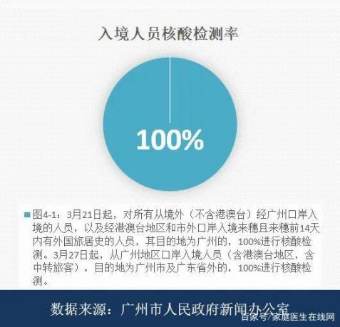 图解广州在住非洲人等外国人疫情管理和广州复工复产最新动态  管理人员岗位职责 广州纺织厂招聘 看相算命图解 台风最新动态 外国人唱红歌 我叫mt配音人员照片 管理人员职责 管理流程再造 广州公共汽车 企业退休人员涨工资 第11张