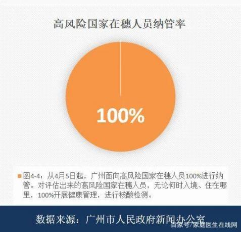 图解广州在住非洲人等外国人疫情管理和广州复工复产最新动态  管理人员岗位职责 广州纺织厂招聘 看相算命图解 台风最新动态 外国人唱红歌 我叫mt配音人员照片 管理人员职责 管理流程再造 广州公共汽车 企业退休人员涨工资 第14张