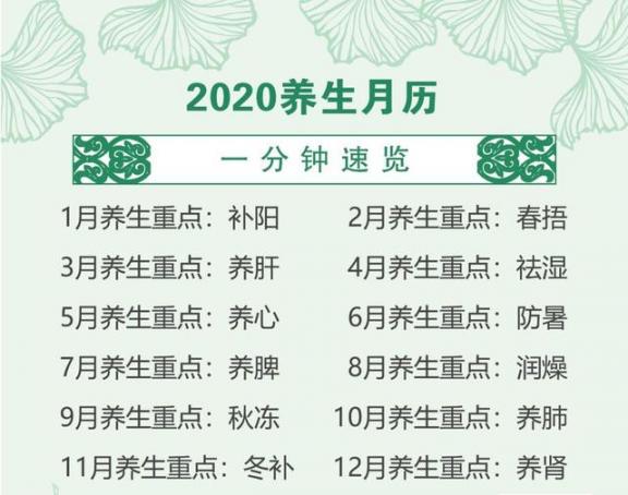 1月补阳，3月护肝，5月养心……20年的养生月历来了，每月学一个  陕西历来省委书记名单 20年后回故乡作文400字 3月14日是什么节日 2016年5月15日 养肝护肝的食谱 养肝护肝食谱 李易赵丽颖3月公认恋情 朱养心 壮阳气功 吃菜养心 第1张