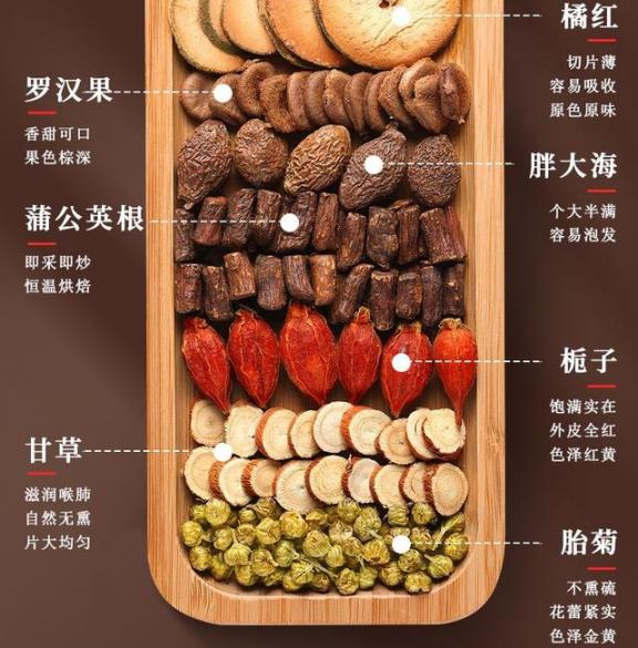 咽炎、咳嗽不要再忍！每天7种食材泡水喝，冲走咽炎，睡个好觉！  一代身份证还能用吗 王杰的嗓子是谁下的毒 蔡澜食材字典 肝癌晚期还能活多久 酒店食材 慢性咽炎的食疗方法 冲走小老鼠 干咳嗽怎么办 孕妇嗓子痛怎么办 怀孕感冒咳嗽怎么办 第11张