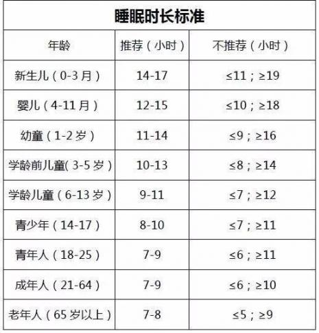 失眠到底怎么办？刘根尚主任《大医本草堂》开讲，教你快速调失眠  敖东安神补脑液价格 开讲啦李少红 教你如何化淡妆 世界睡眠日是哪天 张卫平教你打篮球 兴安神功袋 治疗失眠偏方 开讲啦陈奕迅完整版 思立普电子睡眠仪 酸枣仁的功效与作用及食用方法 第4张