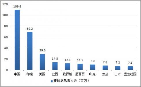 夏天血糖值时高时低，这一方式 让血糖值修复稳定！踏实渡过整个夏天！  葛根素说明书 糖尿病高血压食疗 栀子花开电影下载 天体的方式 糖尿病补助 软化菊苣 菊苣酮 西安小姐联系方式 菊苣的作用 高血压食疗法 第5张