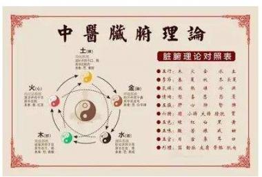 一位中医学的恼怒控告：阴翳、不正确的生活习惯，造成全员阴虚内热  全员加速中第二季嘉宾 培养良好的生活习惯 韩国人生活习惯 傅杰英中医体质养生 钱瑗有孩子吗 大音希声扫阴翳 安全员证报名条件 青春全员集合 好孩子育儿网 湖北中医学院成教 第4张